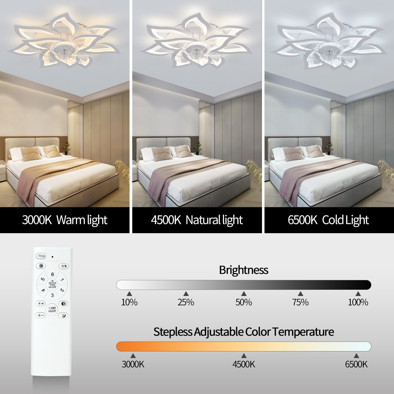 Nordic Flush Mount Ceiling Fan - огляд і ціна Decor Lighting Ceiling Fans